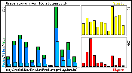 Monthly Overview